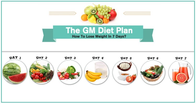 gm diet thuc don - Thực đơn giảm cân khoa học 3kg trong 7 ngày